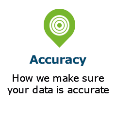 Accuracy. How we make sure your data is accurate.