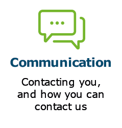 Communication. Contacting you, and how you can contact us.