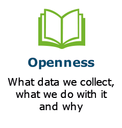 Openness. What data we collect, what we do with it and why.