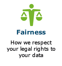 Fairness. How we respect your legal rights to your data.